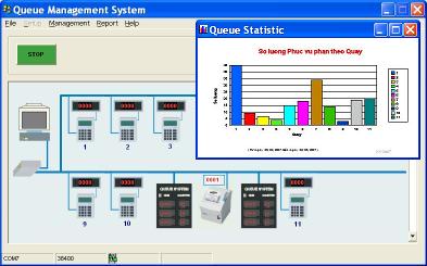 phần mềm điều khiển QMSys