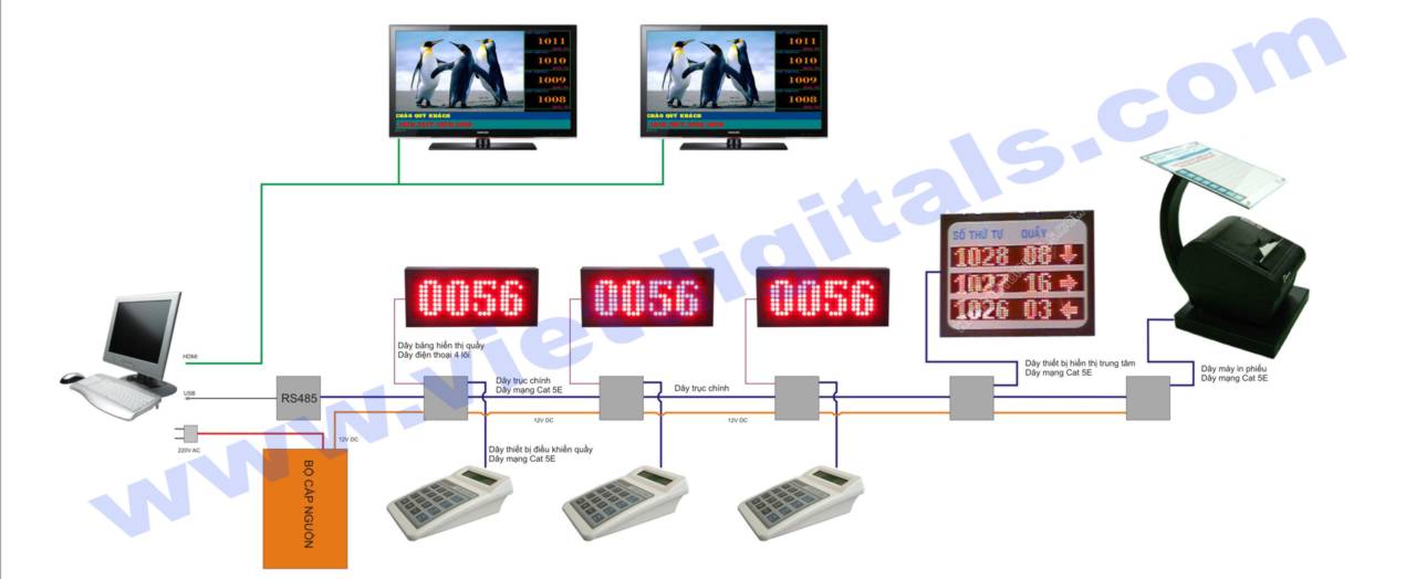 hệ thống lấy số thứ tự